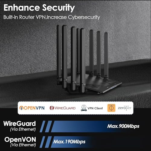 WAVLINK AX6000 WiFi 6 Mesh Router with 2.5G Port, 2025 6.0 Gbps Gigabit Wireless Internet Router, Coverage 2,500 sq.ft., 256 Devices, 8 High Gain Antennas, OpenVPN, WPA3, Parental Control, QoS - Image 8