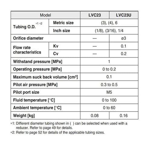 Vanne pneumatique LVC LVC23 compacte et haute precision pour fluides - 3