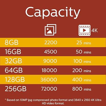 Philips Micro SDXC Kartı 128 GB, Class 10 UHS-I U3 4K, Adaptör