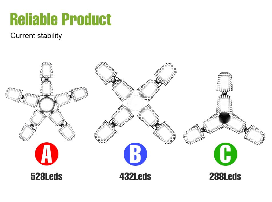200W LED Adjustable Parking Lights Bulbs 100-277V Wtih Adjustable Panels Foldable Warehouse Lamps 110V Commercial High Bay Ceiling — view 2