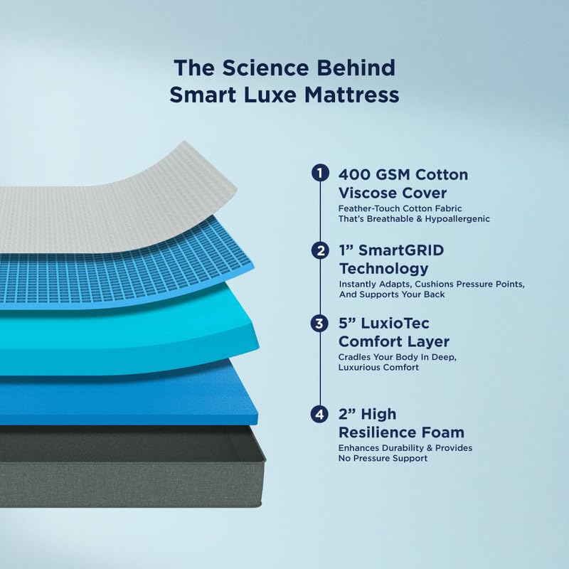 Image of The Sleep Company Luxe Mattress | SmartGRIDTechnology | Soft Feel for Hotel-Like Comfort | 10 Year Warranty | Queen Size Bed Mattress |72x60x8