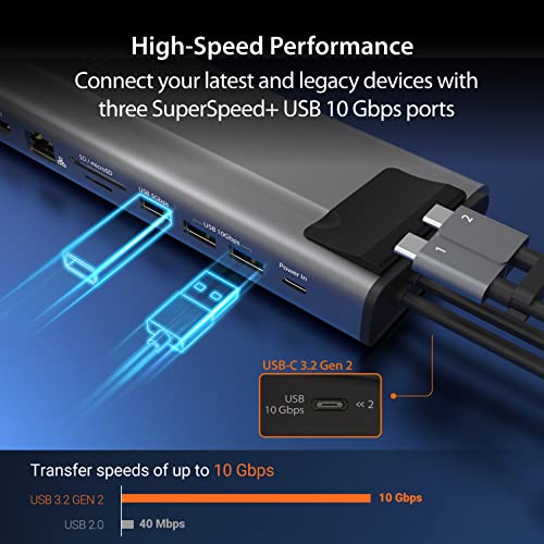 j5create USB C Docking Station for 2021 MacBook Pro with Dual 4K Displays, SSD Slot, and 10Gbps USB-A
