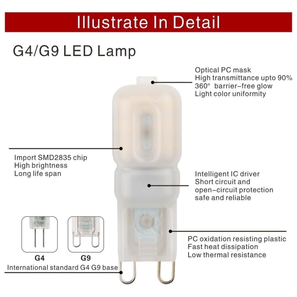 HHF Illuminazione domestica, Confezione da 20, Lampadina Faretto LED G4/G9 3W/5W AC220V SMD2835 Illuminazione Lampadario Lampada LED(Warm white,G9 5W Milky)