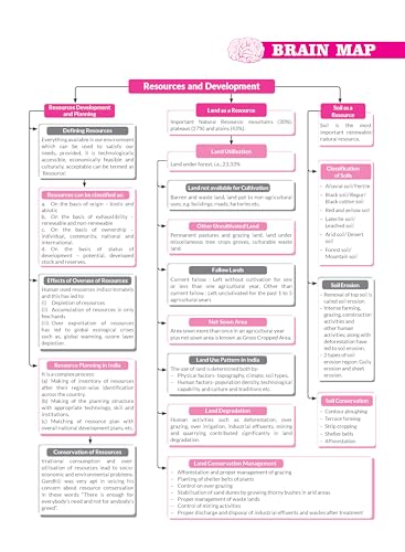Image of MTG CBSE Class 10 PYQs Book | 10 Years (2026-2017) Chapterwise Topicwise Solved Papers Social-Science - CBSE Champion For 2027 Exam | CBSE Sample Paper (As Per Pattern)