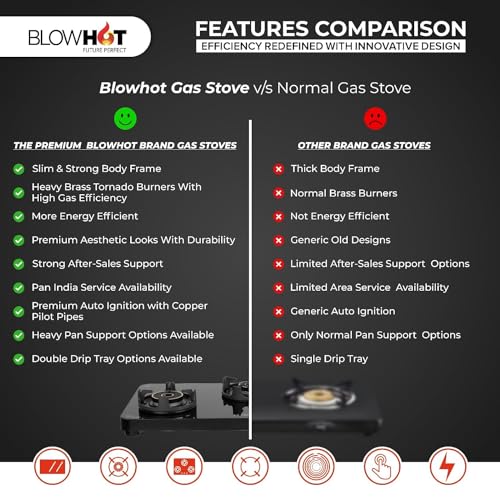 Image of BLOWHOT Auto Ignition 2 Tornado Brass Burner Gas Stove - Toughened Glass Cook Top -ISI certified - Black Powder Coated Body - 2 Year Warranty By Blowhot on Burner, Gas Valve and Glass (Emerald)