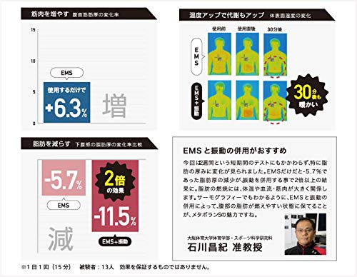 Amazon.co.jp: アテックス(ATEX) EMS 振動器メタボランS AX