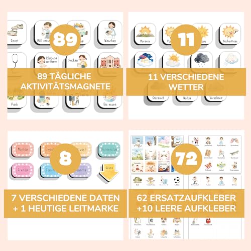 BIROYAL Magnet-Set für Kinder Wochenplaner, 180-teilig mit 108 Magneten & 72 Aufklebern, Routineplaner zum Zeitmanagement, für Kühlschrank & Magnettafel, ideal für Vorschule und Grundschule
