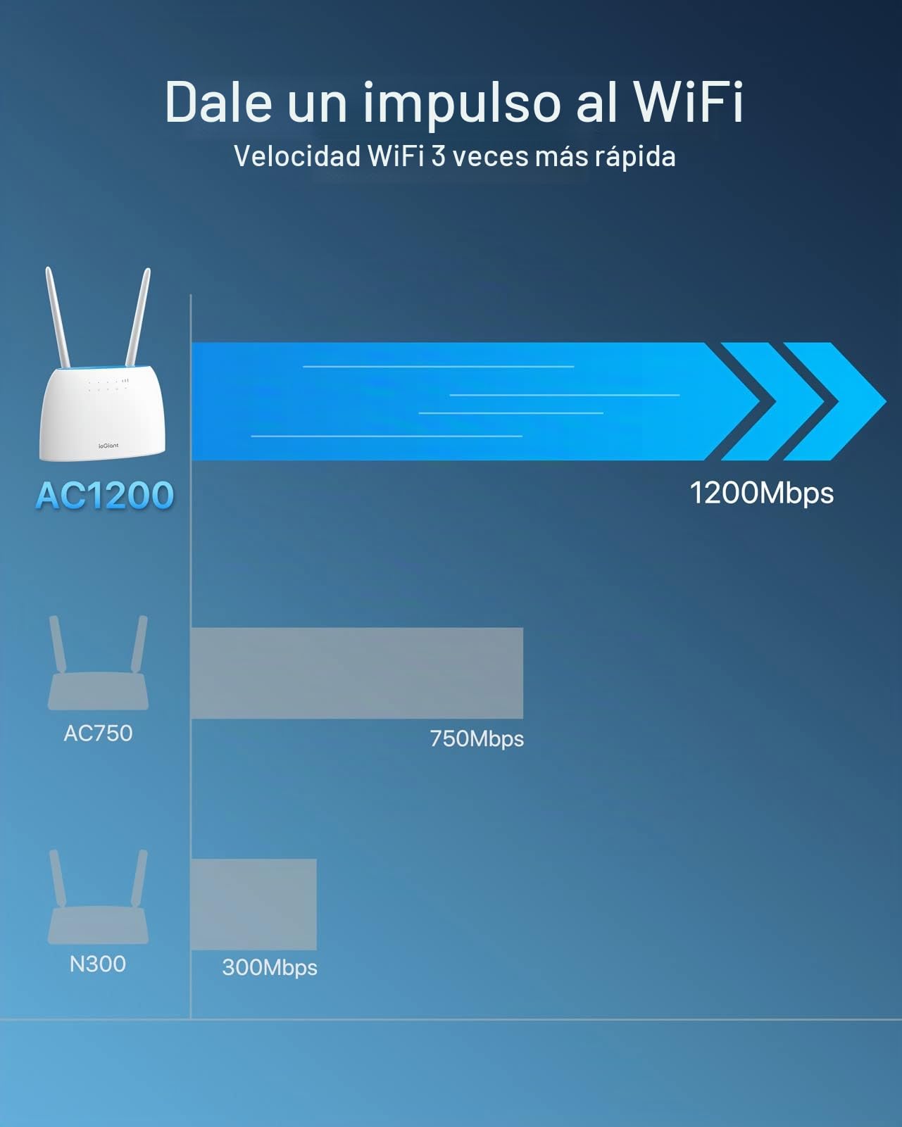 Router 4G SIM WiFi AC1200 para Tarjeta Movil 4g Micro Nano SIM | LTE Ruter Doble Banda 5GHz 867Mbps y 2.4GHz 300Mbps, Hasta 64 Dispositivos, Puerto Ethernet LAN / WAN, Antenas Desmontables