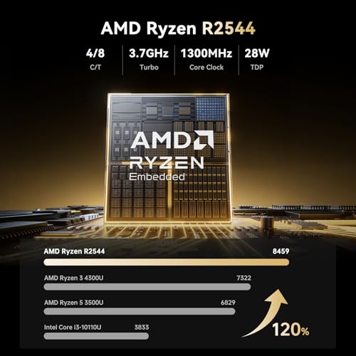 Image of KAMRUI Mini PC, Pinova P1 Micro Desktop Computer, AMD Ryzen R2544 (Beats 4300U /3500U /10110U, Up to 3.7GHz), 16GB DDR4 RAM 512GB M.2 SSD, Triple 4K Display, WiFi BT, Small PC for Business Office Home