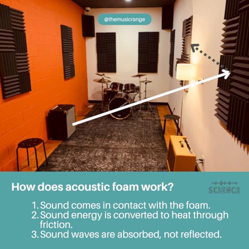 Kit de espuma acústica para insonorización SoundAssured | Paneles tipo cuña | Baldosas 2”x12”x12” | Paquete de 4 unidades | Kit para reducción de ruido con adhesivos miniatura 6