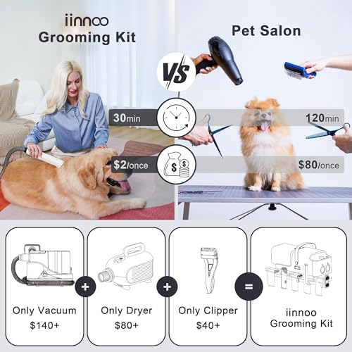 Iinnoo A100 Dog Grooming Vacuum & Dryer, All In One 26000Pa Dog Grooming Kit For Shedding Grooming, Pet Grooming Vacuum For Dogs With Clippers, Adjustable Speed And Temperature Control Dog Blower thumb #2