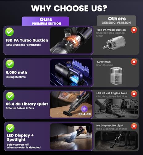 SURPUTS Cordless Car Vacuum, 18000Pa with 15-Min Runtime & Multi-Nozzle Kit — view 7