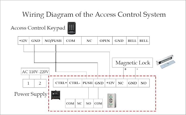 Push to Exit Button for Door Access Control Waterproof Stainless Steel Shell with Back Mounted Box 4 Contact Output by YUHANUS - Image 6