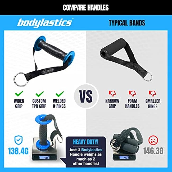 Bodylastics Resistance Band Set - Resistance Bands with Handles, Ankle Straps, Door Anchor, Carry Bag - Heavy-Duty Stretch Exercise Bands -Patented Clips and Snap Reduction Tech -Fitness Workout Band