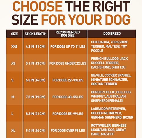 Wildfang® Kaffeeholz für Hunde – natürliches, unzerstörbares Kauspielzeug aus Kauholz für Aggressive Kauer & Welpen im Zahnwechsel, Zahnpflege Spielzeug Hund, Größe XXS (unter 5 kg)