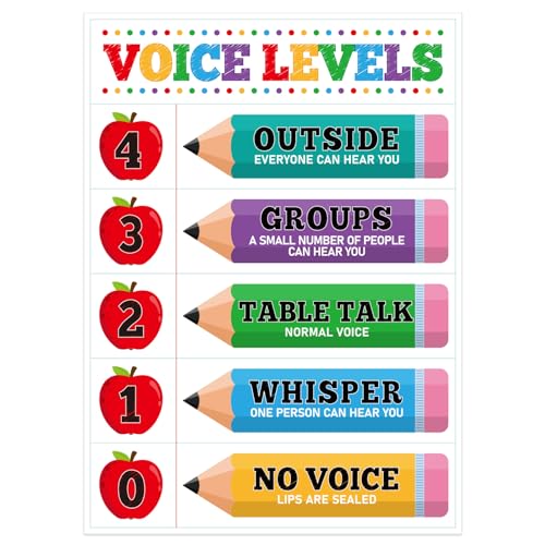 D24TIME Voice Level Chart for Classroom - 11.2''x...