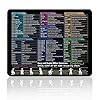 Alfombrilla de mouse Excel con atajos, alfombrilla de mouse gruesa, teclas rápidas esenciales de Excel, agarre superior, base antideslizante, bordes cosidos, ideal para oficina en casa y uso diario
