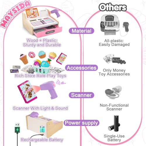 Image of 2027 Wooden Cash Register for Kids, Cash Register with Scanner | Rechargeable Pretend Play Kids Cash Register Toy with Fake Money, Food, Credit Card, Kid Boys Girls Age 3-6 4-8, Pink