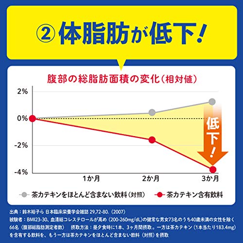 1ヶ月半で悪玉コレステロールが下がった私の対策と結果のブログ Yrumayu Blog