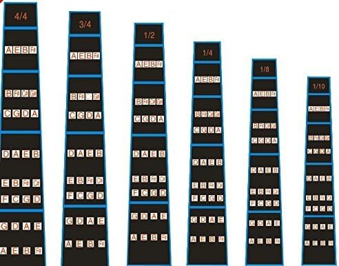 FineFun Violin Finger Guide/Fingerboard Sticker Fret guide Label Finger Chart For Size 1/2,1/4,3/4,4/4,1/8,1/10 (3/4)
