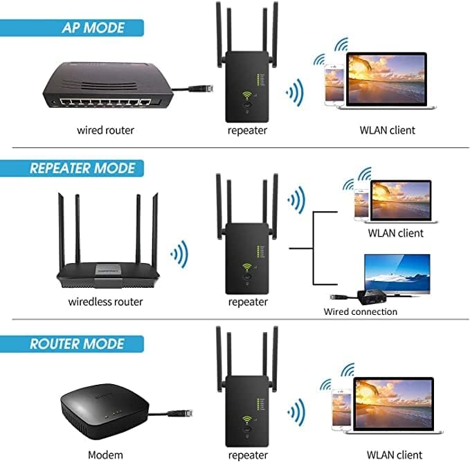 Diagram illustrating AP Mode, Repeater Mode, and Router Mode setups