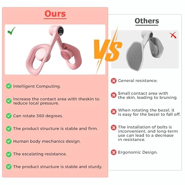 Inner Thigh Exerciser Pro 2025 ¨C Auto-Rep Tracking, Custom Resistance, LED Pelvic Trainer, 360¡ã Leg & Glute Toner for Women (Pink)