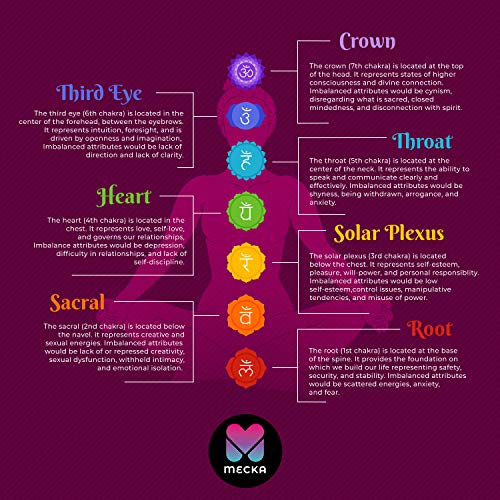 High-Grade Chakra Stone Healing Crystal Set For Healing And Recharging – Tumbled Meditation And Worry Stone Kit – Chakra Balance Kit With 7 Reiki Stones – Selenite Wand And Energy Chart Included #TOP2