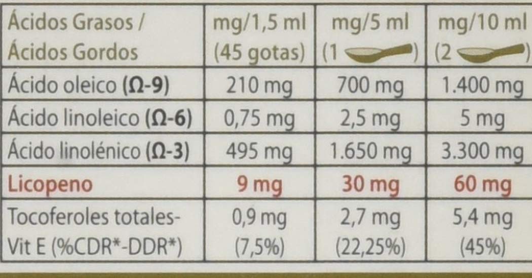 ESENTIALÂÂ´AROMS Körperöl, 50 ml