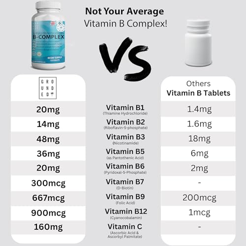 Super Vitamin B Complex | x120 High Strength Micro Tablets | 2 Month Supply | with B1, B2, B3, B6, (Folic Acid) B9, B12, Biotin (B7), B5 and Vitamin C | Vegan, UK Made by Grounded - Image 4