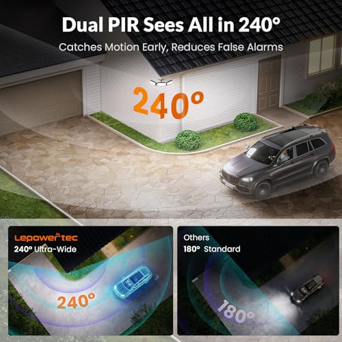 Motion Sensor Floodlight Outdoor