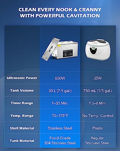 Creworks DUC-M 600W Ultrasonic Cleaner thumb #5