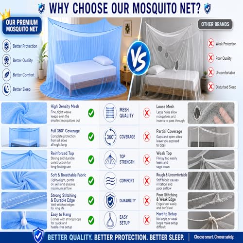 Image of BENAVJI Foldable Machardani Single Bed | Pure Cotton Mosquito net (Blue, 3.5FT X 6FT) | Strong, Breathable, Lightweight, Portable & Ideal for Daily Usage | Full Protection for Home & Travel
