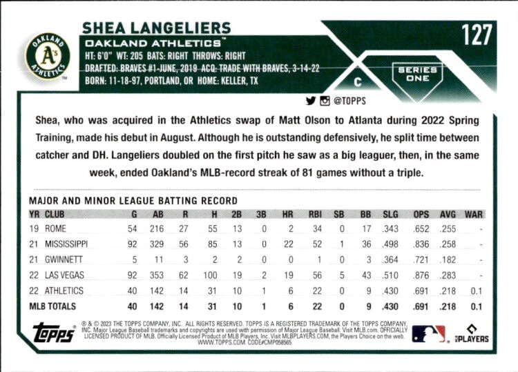 Amazon.com: 2023 Topps #127 Shea Langeliers RC Rookie Oakland