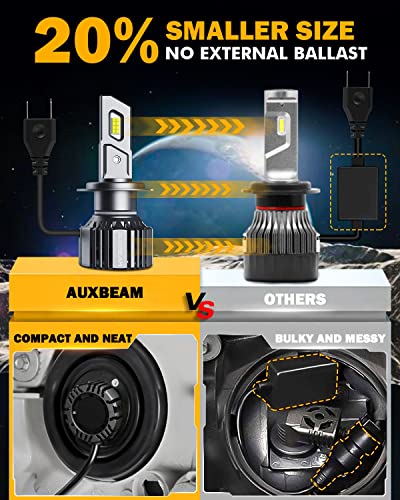 Auxbeam 2023 F15 Series H7 Led Bulbs + Dual Series 3157/3057/3457/4157/T25 Switchback Led Bulbs #TOP6