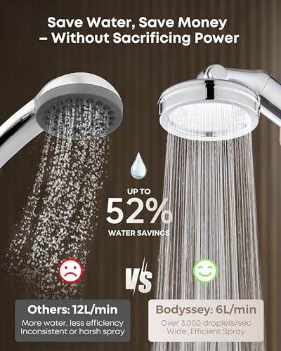 Bodyssey Filtre de pommeau de douche amovible pour adoucisseur d'eau dure – Double filtration avec KDF et vitamine C, haute pression, élimination du chlore résiduel, économie d'eau, arrêt en une – vue 8