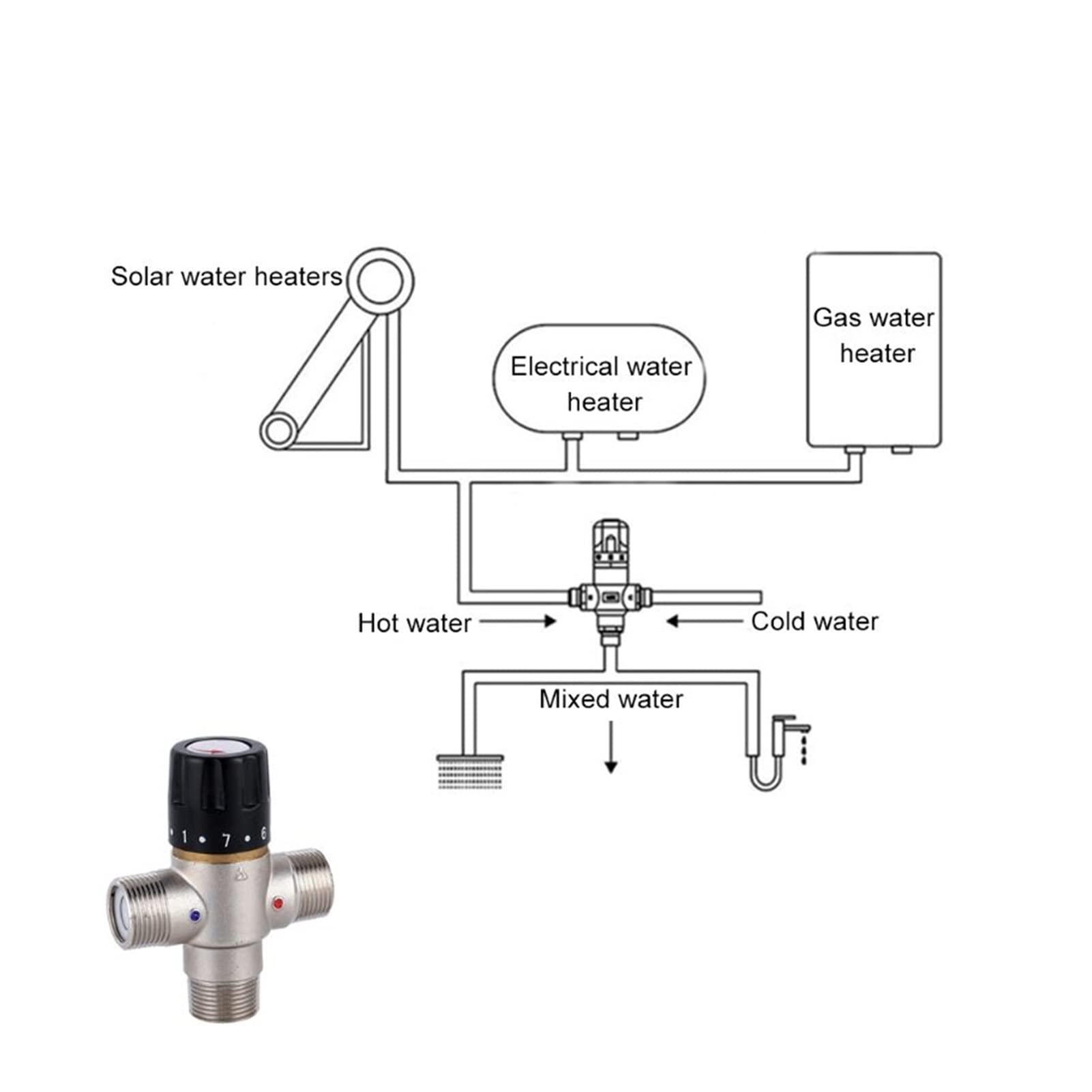 Youngran 3/4 de Pulgada DN20 Válvula de Mezcla termostática del Calentador Solar Tmv Termostato de válvula de tubería 63HF Leisurely