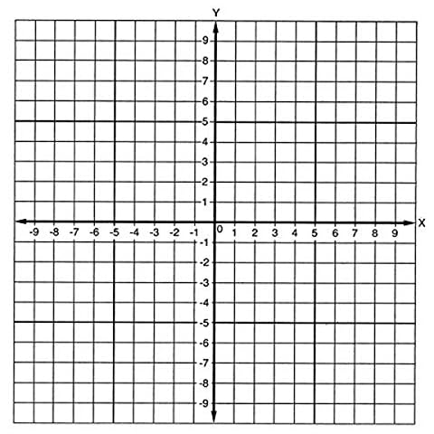 Geyer Instructional Products 150241 Graph Stickers - Number Axis (Numbered -10 to +10), 4" Wide, White/Black (Pack of 500) Cover