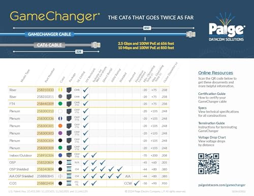 Paige GameChanger Cable Cat6 UTP 22AWG 1000ft Negro miniatura 4