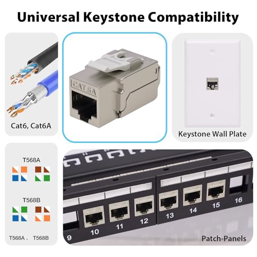 Conectores Keystone CAT 6A apantallados ángulo 90° x6 miniatura 6