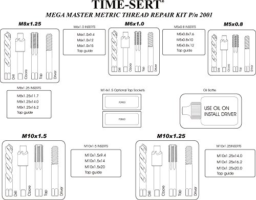 Mega Master Thread Repair Kit p/n 2001 Time-Sert