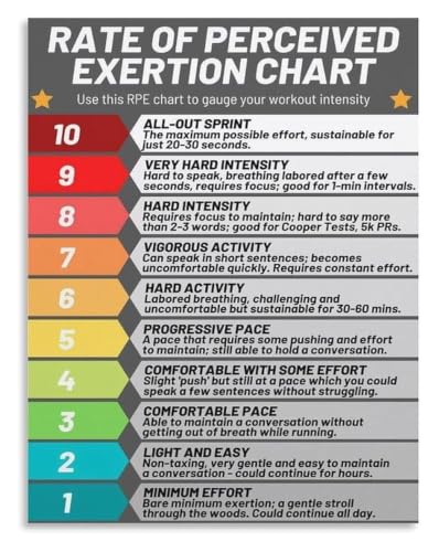 Affiche RPE entraînement pour décoration home gym et motivation salon moderne