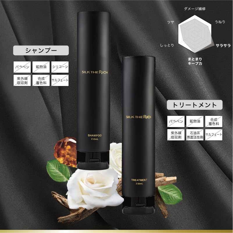Amazon.co.jp: シルクザリッチ