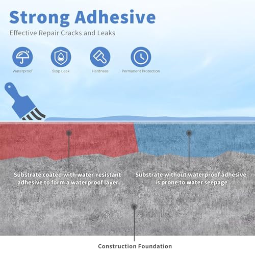 Image of ZEVON 1KG Transparent Waterproof Glue | Roof Leakage Sealant with Brush | Crack Seal Water Leakage Solution Indoor Outdoor, Waterproof Adhesive Sealant for Bathroom Pipe Wall Tile Surface Window