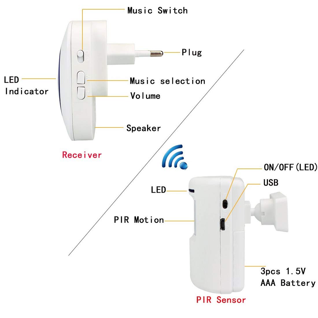 Detector de alarma con sensor de movimiento, alarma de timbre inalámbrico para puerta de visitante con detector de sensor de movimiento PIR y receptor enchufable para negocios, hogar