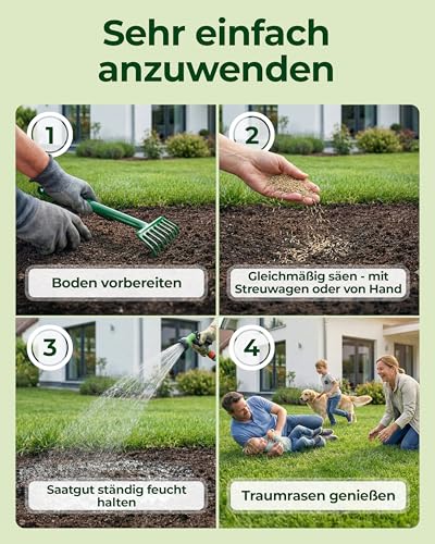 Rasensamen Schnellkeimend Frühjahr – TEST SEHR GUT – Grassamen Schnellkeimend für Rasen & Rasen Nachsaat 1kg 40qm – Rasensaat für Nachsaat Rasen Frühjahr, Saisonstart, kräftiges Wachstum