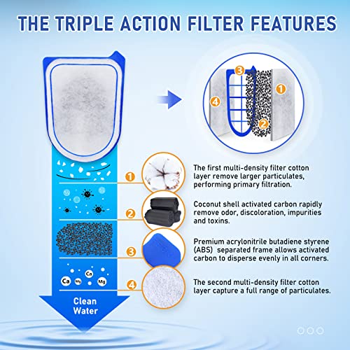 Blbaish 9 Packs Carbon Filter Cartridges For Tetra Whisper Ex Filters, Replacement Filter Cartridges Large For Tetra, Fits Whisper Ex30/Ex45/Ex70 Filters #TOP3