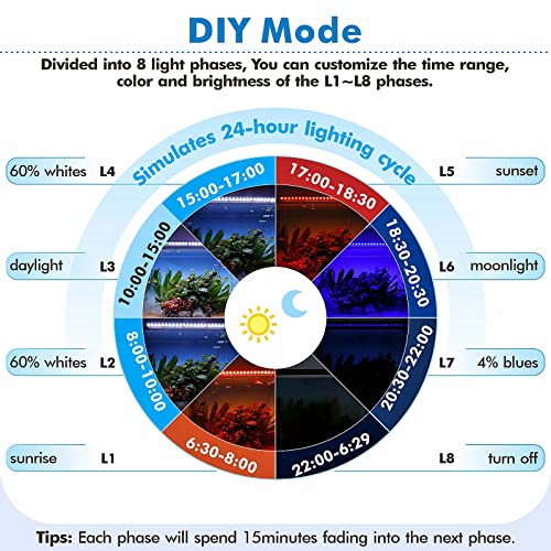 Hygger Advanced Remote Control Aquarium Light Customizable Full Spectrum Fish Tank Led With Diy, Default & Weather Mode Freshwater Planted Tank #TOP2