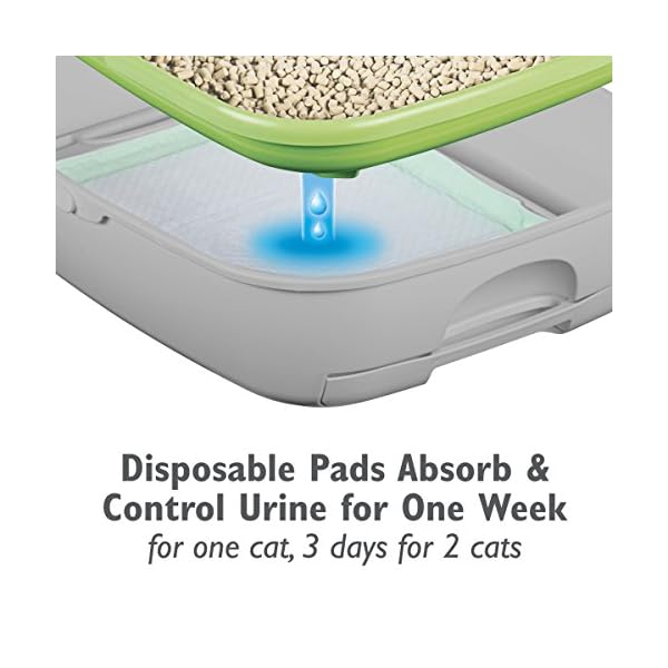 Purina Tidy Cats Breeze Hooded System Starter Kit Cat Litter Box