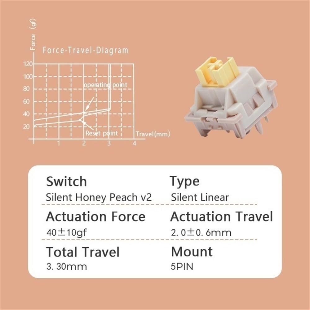 Ou Silent Magnetic Peach Switch 60個 Ou Silent Magnetic Peach