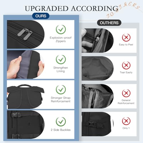 Sac a dos bagage cabine 45x36x20 Easyjet xlodea de voyage imperméable
